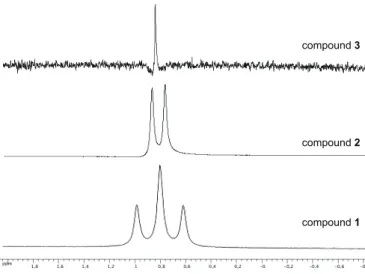 Fig. 1  11 B NMR spectra comparison of compounds 1, 2 and 3 in CDCl 3 . 