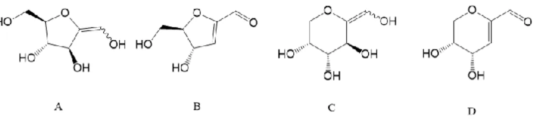 Figure 15: intermediate species observed by NMR during dehydration of D-fructose in DMSO at 150 