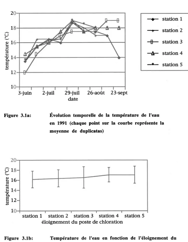 Figure  3.1b: du