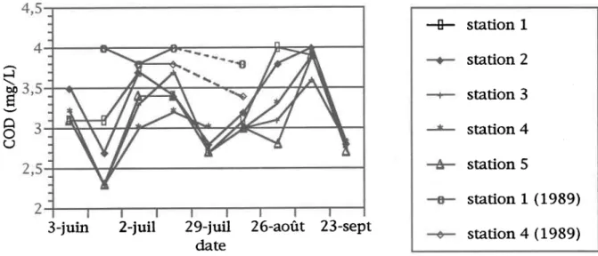 Figure  3,6a: Figure  3.6b:5^ 4Flë 38 ?c)10
