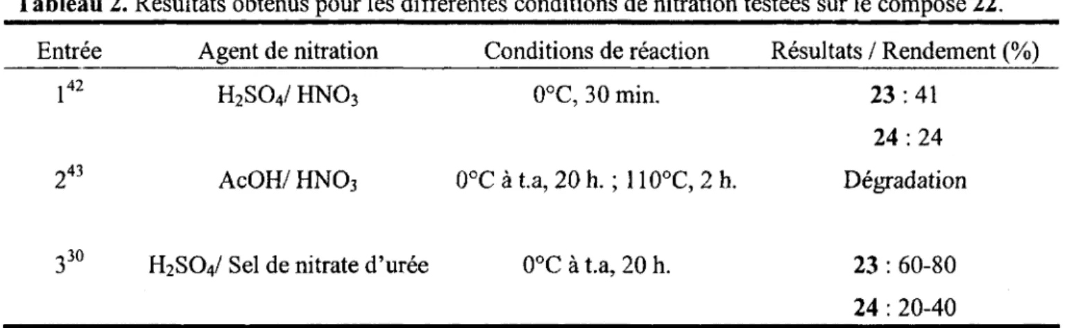 Tableau 2. Résultats obtenus pour les différentes conditions de nitration testées sur le composé 22