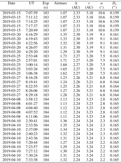Table A.1. List of VLT / SPHERE disk-resolved images obtained in the I filter by the ZIMPOL camera