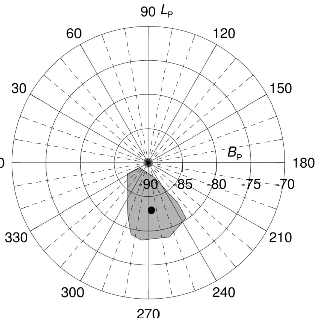 Fig. 3. Area of admissible poles for the mutual orbit in ecliptic coordinates (grey area).