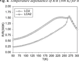Fig. 4. Temperature dependence of R/R (300 K) for the samples LCU and LCA2. 
