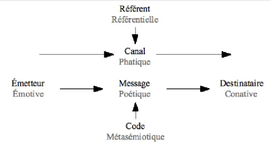 Figure 7 – Schéma de la communication