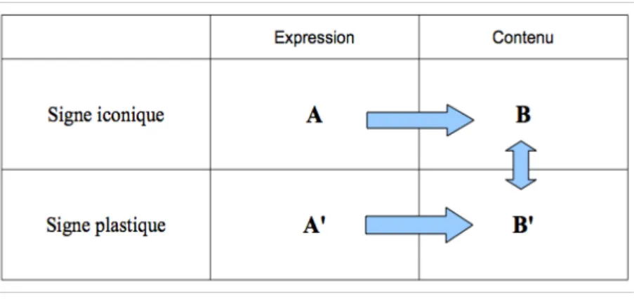 Figure 11  – Schéma de l'analyse sémiotique visuelle