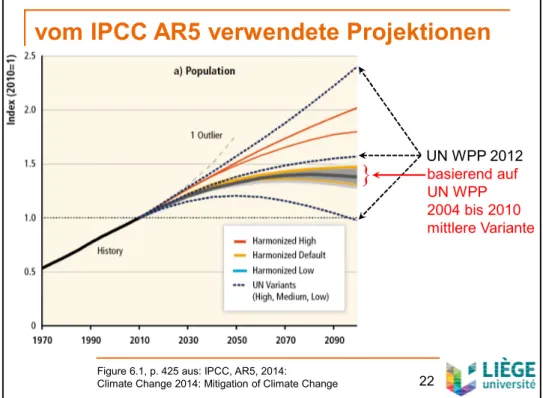 Figure 6.1, p. 425 aus: IPCC, AR5, 2014:  22