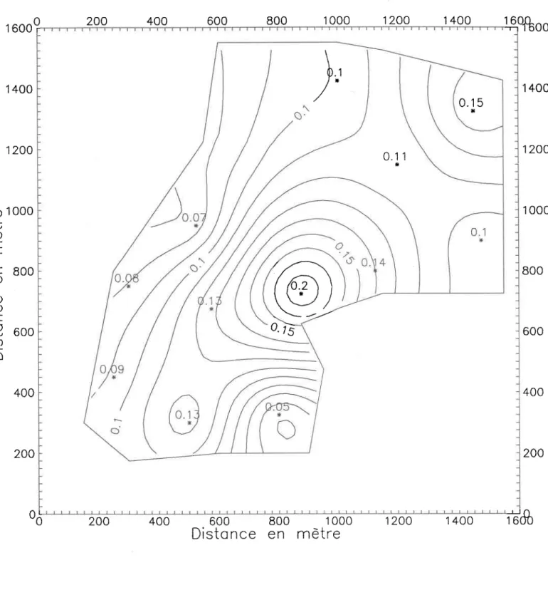 Figure  4.1O  : Porosités