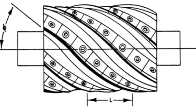 Figure 1.10: Porte-outil hélicoïdal où ø est l'angle d'hélice et L est la distance axiale entre  les rangées adjacentes de couteaux (tirée de Stewart 1975b)