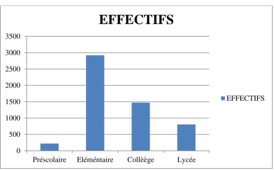 Tableau 2 : les structures médicales de la commune 