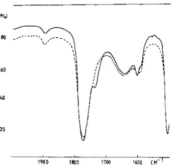 Figure 2 Comparison of the i.r. spectra of PC prepared in the presence (  , = 8200) and absence (  , =  7200) of HBA 