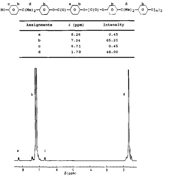 Figure 3  1 H n.m.r. spectrum of a PC sample prepared in the presence of HBA as a chain terminator ( = 18000)