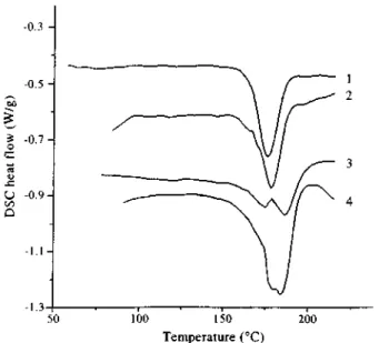 Figure 9 D.s.c. traces for the stereocomplexes of the MEBM copolymers with iPMMA: CHA1 (1), CHA2 (2),  CHA4 (3) and CHA5 (4)