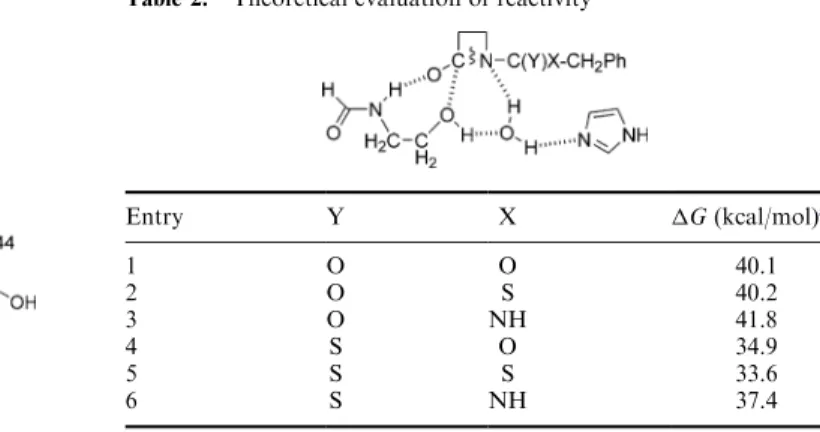 Table 1. Comparatively to the reference B (C4ester substituent), the amide derivatives 9–11 were less active.