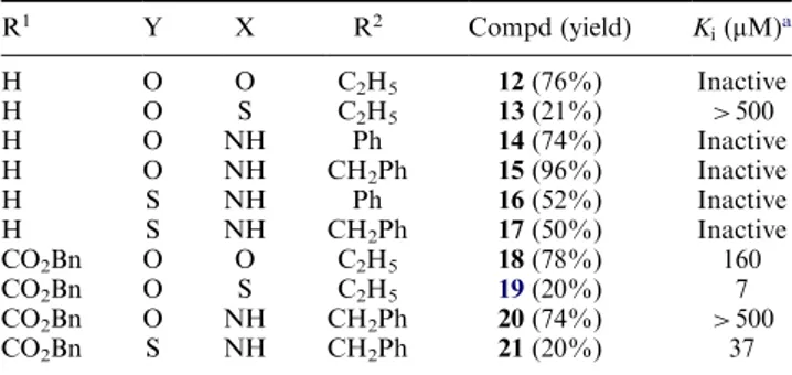 Table 3. Yields of compounds 12–21 and activity against PPE