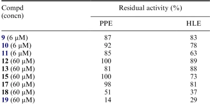 Table 2) should enhance the b-lactam reactivity versus the C4ester group (G of ester cleavage=40.0–42.8 kcal/mol)