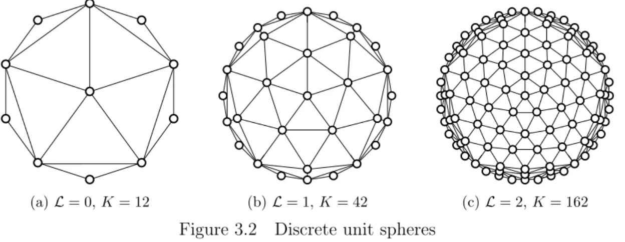 Figure 3.2 Discrete unit spheres