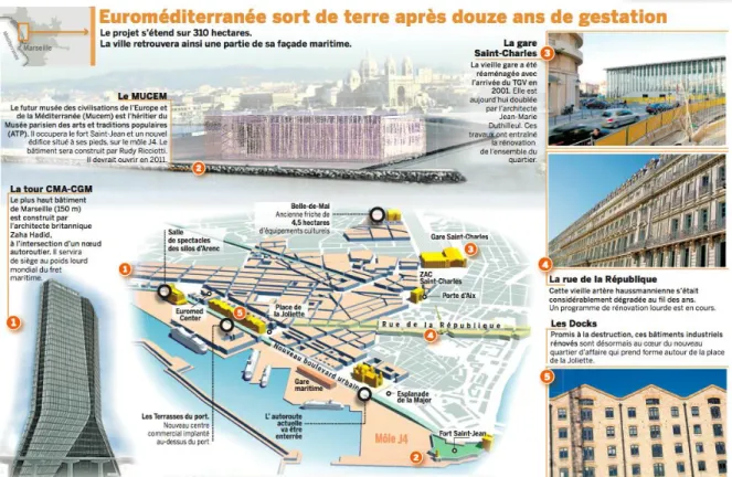 Figure 7 - Infographie « Urbanisme : Le nouveau coeur de Marseille », Le Monde, jeudi 1  mars 2007, Emmanuel de Roux, Michel Samson 
