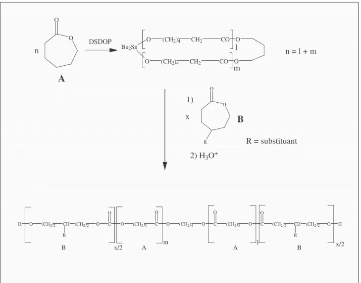 Figure 2.7 : Synthèse d’un copolymère triséquencé. 