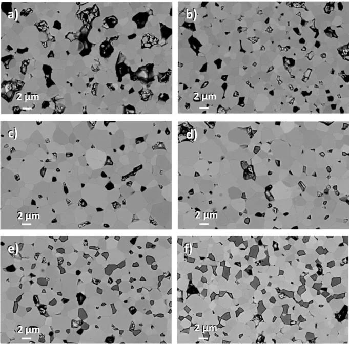 Figure 12 : évolution de la microstructure des échantillons de formulation In 2-x Ge x O 3  en fonction du  taux de dopage : a) x=0, b) x=0.003, c) x=0.010, d) x=0.050, e) x=0.100, f) x=0.200