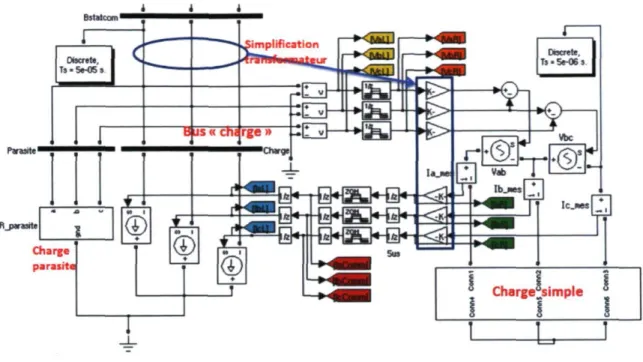 Figure 18 : Implantation du point de découplage au secondaire du transformateur 