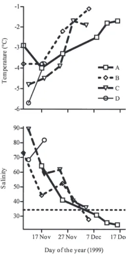 Fig. 2. Comparison of direct partial pressure of CO 2 (pCO 2 ) measurements and pCO 2 computed from pH and total alkalinity measurements (indirect pCO 2 ) carried out during the ISPOL cruise in the western Weddell Sea between Nov 2005 and Jan 2006