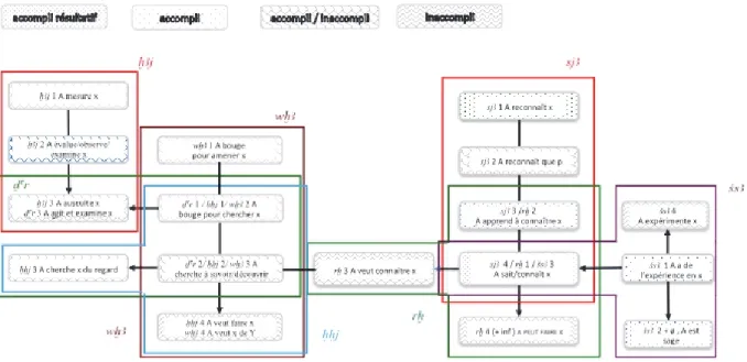 Fig. 1. A tentative map of some verbs of cognition in Earlier Egyptian 