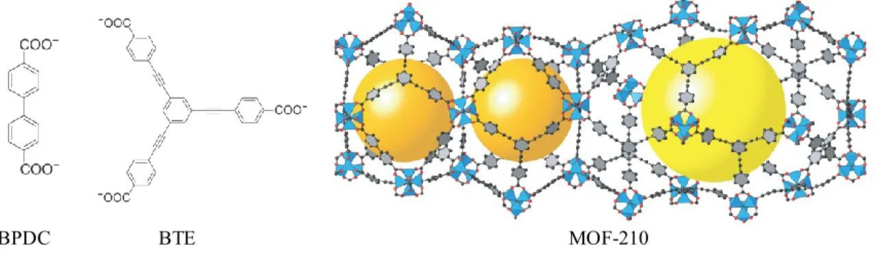 Figure 2.11 Structure of MOF-210. The  yellow and orange spheres indicate spaces in the  cages