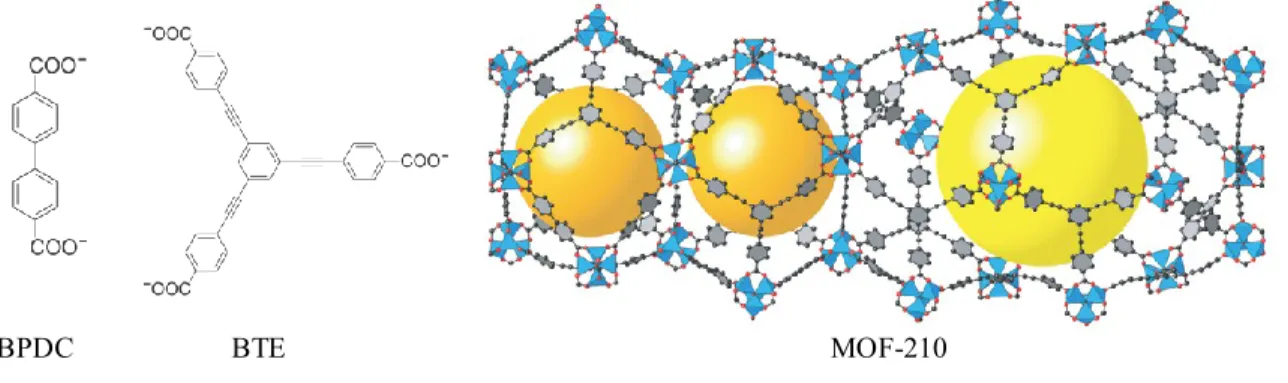 Figure 2.11 Structure of MOF-210. The  yellow and orange spheres indicate spaces in the  cages
