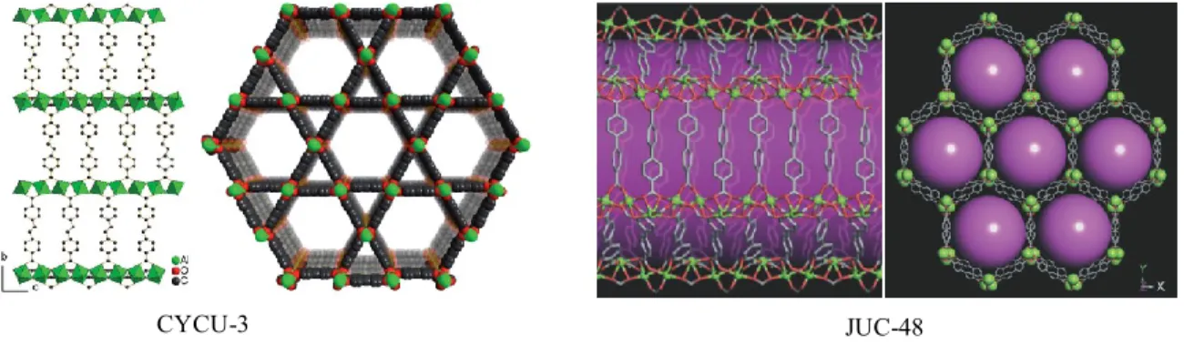 Figure  2.14  Structures  of  CYCU-3  and  JUC-48.  Reproduced  with  the  permission  of  The  Royal Society of Chemistry and Wiley InterScience