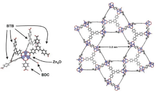 Figure  2.17  Structure  of  UMCM-1.  Reproduced  with  the  permission  of  Wiley  InterScience