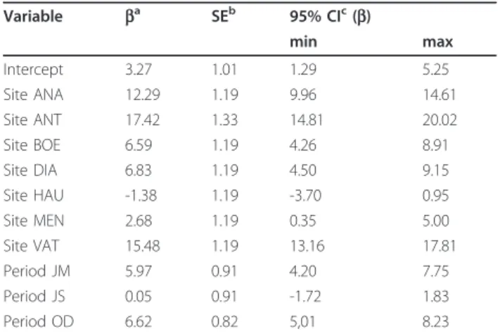 Figure 3 Phylogeny inference from concatenated COI and ND5 genes of Aedes albopictus by the maximum likelihood (ML) method based on the general time reversible (GTR) model.