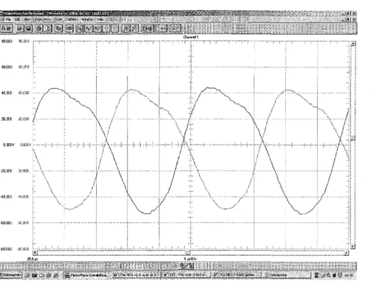 Figure 7.1 Exemple de forme d'onde de sortie generer par le MEG 
