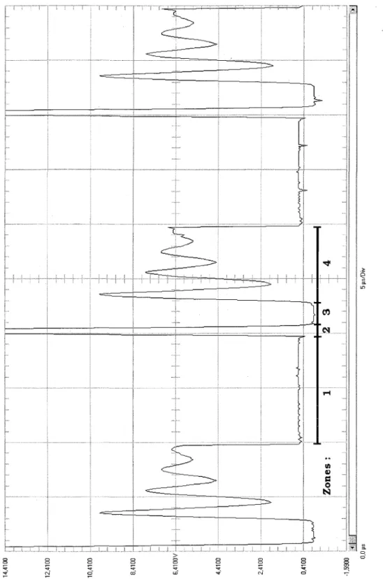 Figure 7.12 Zoom sur signal a 50 kHz avec une charge de 33 kO 