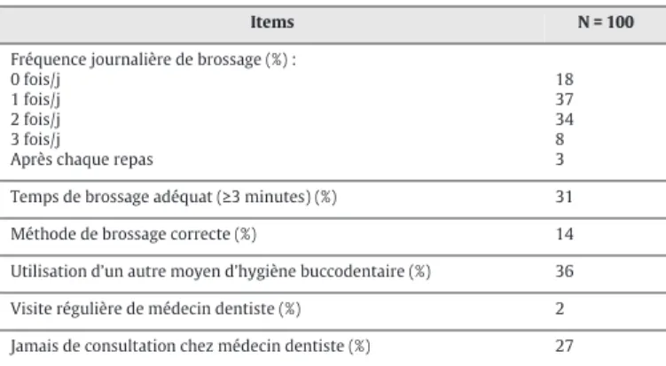 Tableau 2 Place de l’information sur l’hygiène buccodentaire dans la prise en charge rhumatologique.