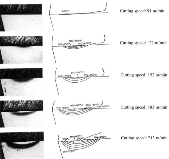 Figure 2-15- Temperature contours of the tool used for cutting low carbon steel at different cutting speed, for  a cutting time of 30 s [2]