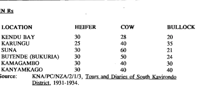TABLE 5: PRICES OF CATTLE IN SOUTH NYANZA BETWEEN 1931 AND 1934  IN Rs 