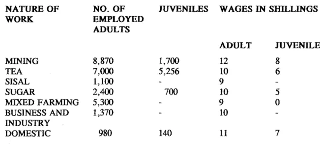 TABLE 8: WAGES EARNED IN NYANZA PROVINCE 1935-1939 