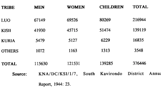 TABLE 9: NATIVE POPULATION 1944 