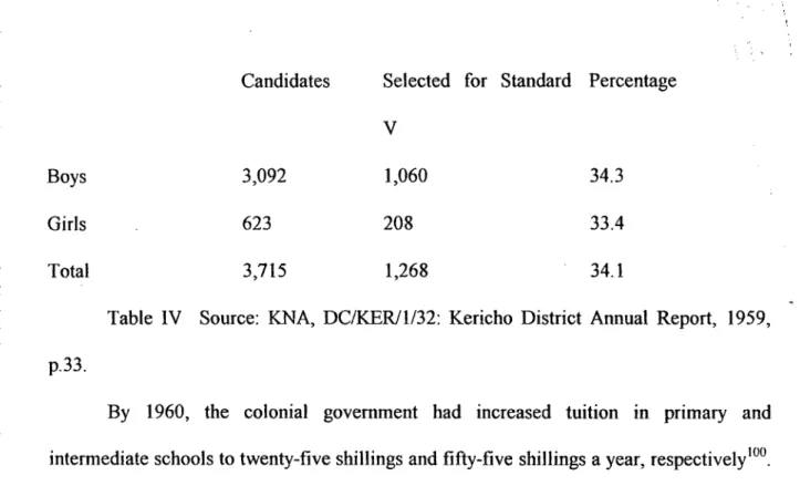 Table IV Source: KNA, DC/KER/1/32: Kericho District Annual Report, 1959,  p.33. 