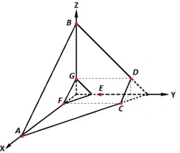Figure 2.2: The pyramid in the (x, y, z)-space where the orbit space projection fits between the shown points.