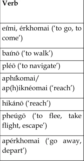 Table 3. Categorization of Motion verbs 17