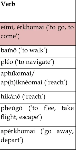 Table 3. Categorization of Motion verbs 18