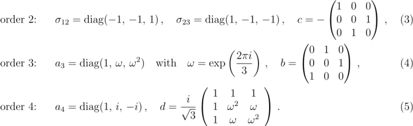 Figure 2: Generating sets for the groups from Fig. 1 in terms of generators given in Eqs