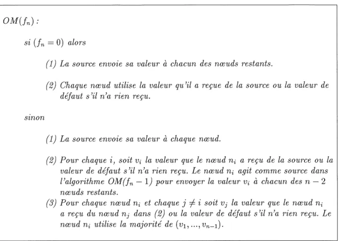 TAB. 1.1 - L'algorithme OM.