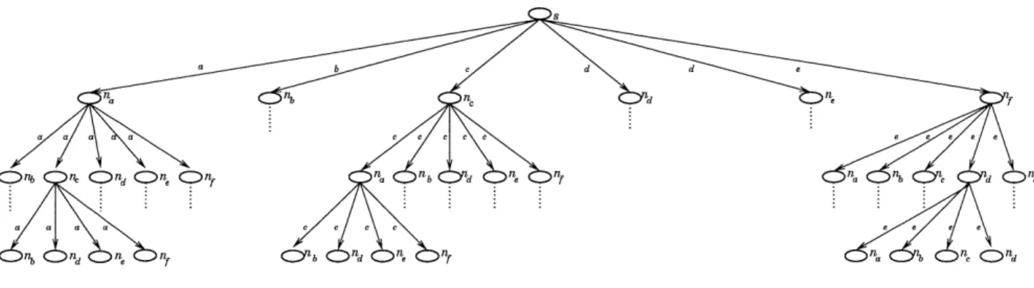 Figure 1.5 - Cheminement de messages