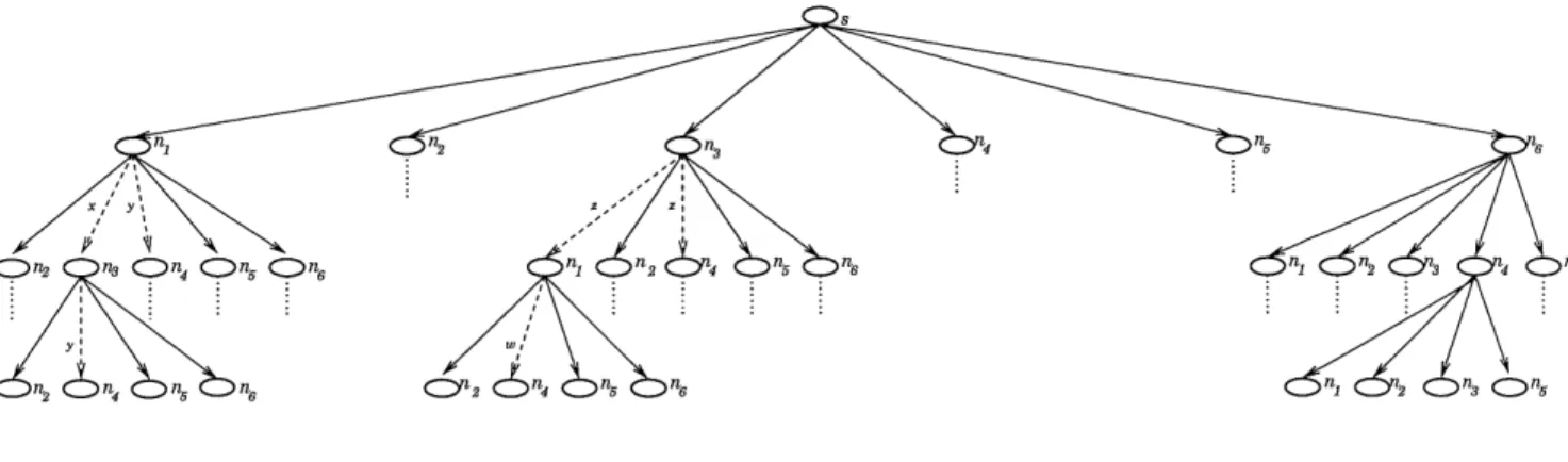 Figure 2.1 - Trace des messages echanges