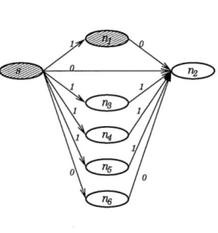 Figure 2.2 - Valeurs rogues par n^ directement de la source et via tous les autres noeuds.