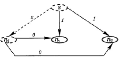 Figure 2.4 - Valeurs envoyees par la source s et par Ie noeud n\ aux noeuds n^ et n^