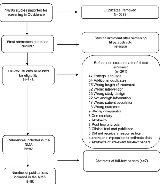 Fig. 1    PRISMA flowchart of  study selection
